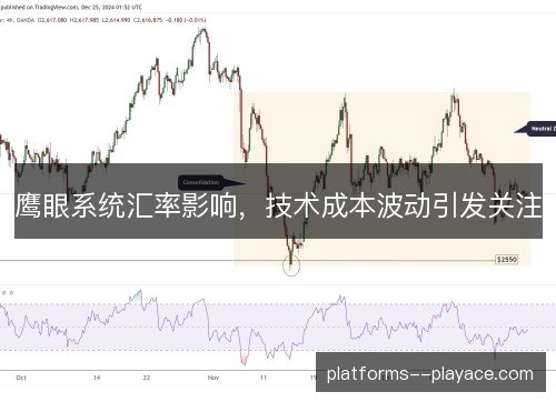 鹰眼系统汇率影响,技术成本波动引发关注 鹰眼系统汇率影响,技术成本波动引发关注